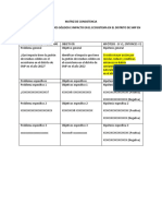 Modelo de Matriz de Consistencia