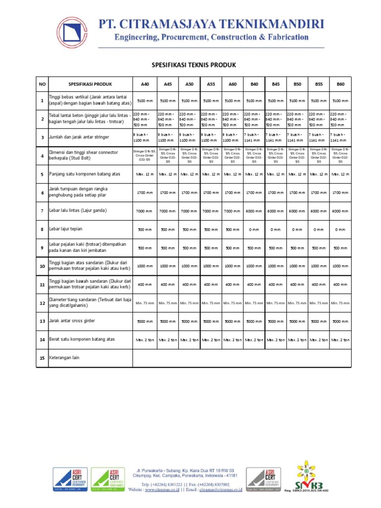 Spesifikasi Produk | PDF