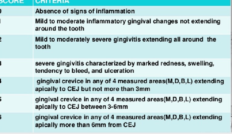 Periodontal Indices Final | PDF
