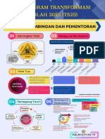 Modul TS25