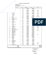 Rencana Anggaran Biaya Peralatan Pantry 2021