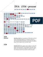 Chronology of Argentine History, 1516 - 2005