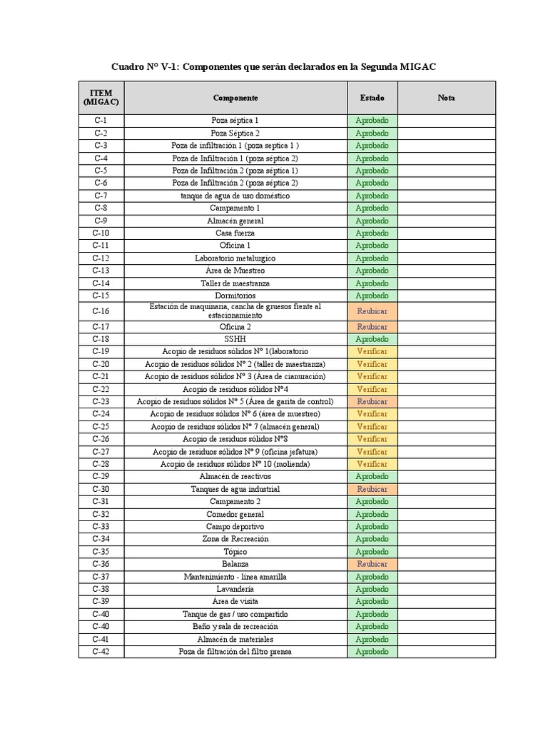Componentes y Equipos en Segunda MIGAC | PDF | Química Física | Química