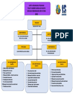 Carta Organisasi Pengawas PSS