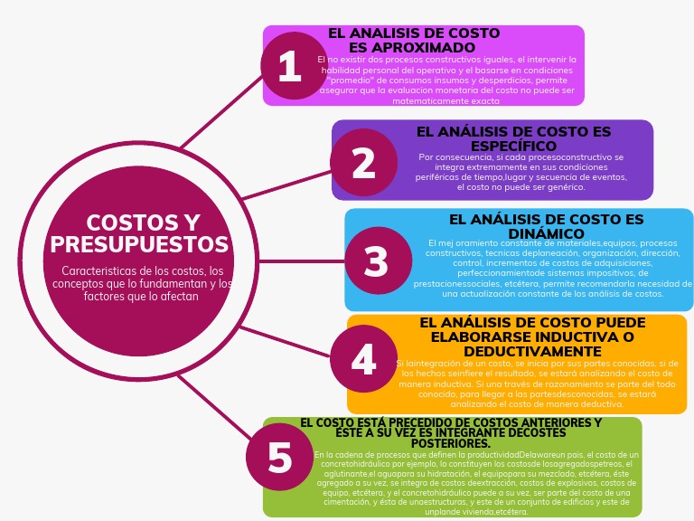 Análisis de Costos y Presupuestos | PDF | Presupuesto