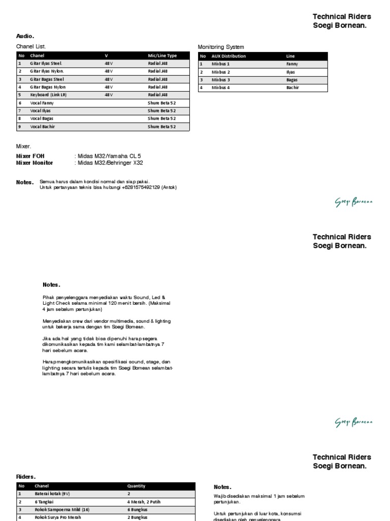 Technical Riders Soegi Bornean | PDF