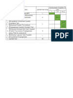 Grafik Batang Aktualisasi