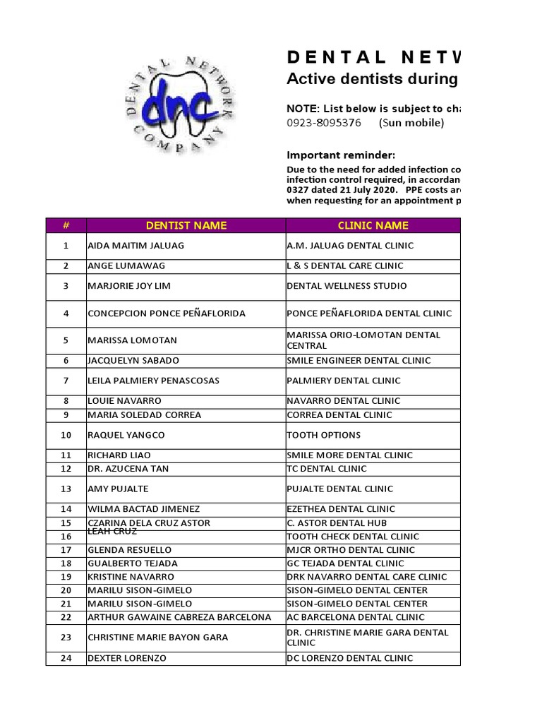 KAISER Available Dentists As of November 2, 2022 PDF