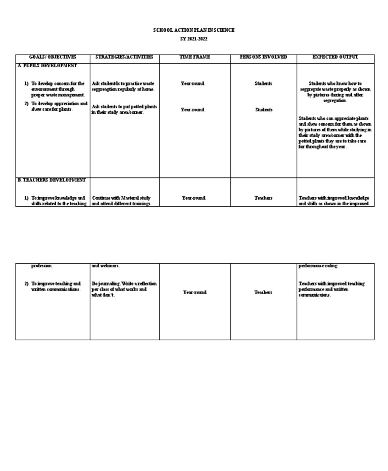 School Action Plan Example Pdf