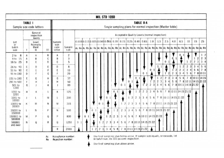 de-cdc-003-tabla-military-standard-105d-pdf