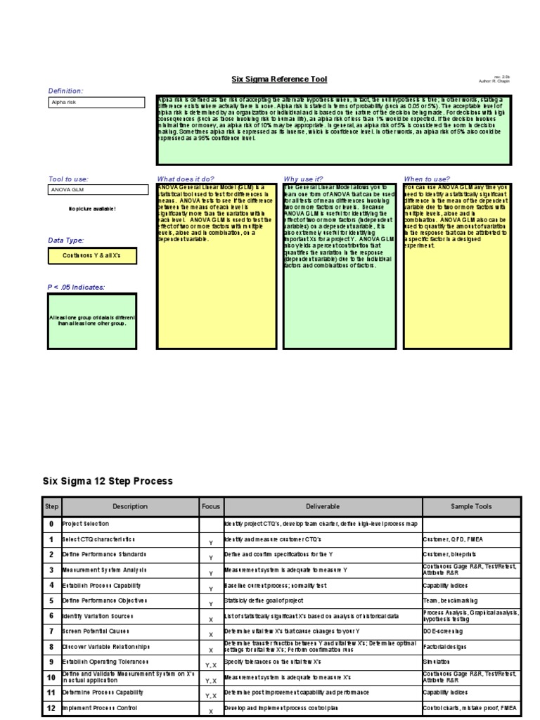 Six Sigma Tools in A Excel Sheet | PDF | Statistical Hypothesis Testing ...