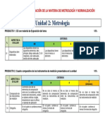 0 - Rúbrica Unidad 2