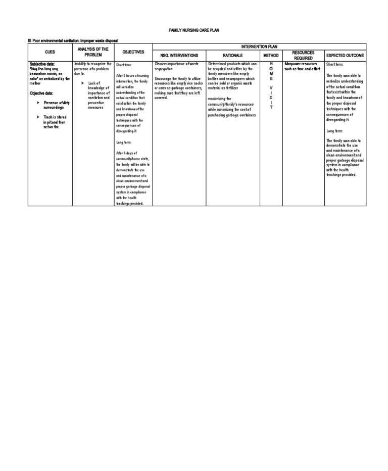 FNCP Improper Waste Disposal PDF Waste Management Waste