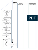 EAM - Process Flow - Work Order Management