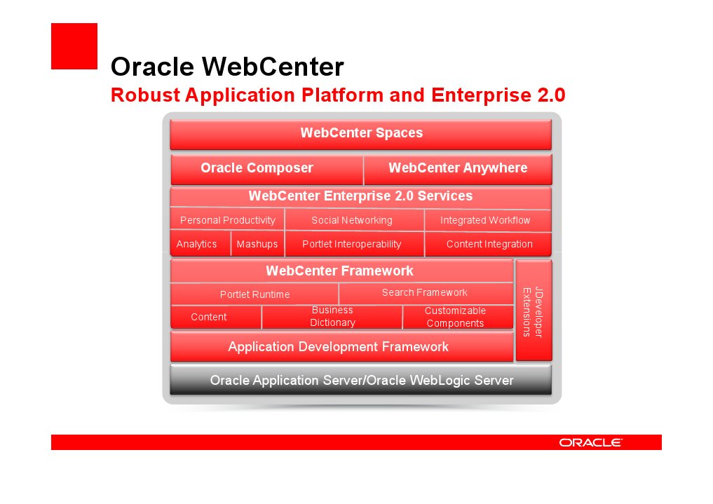 WebCenter Suite Stack | PDF | Art | Computers