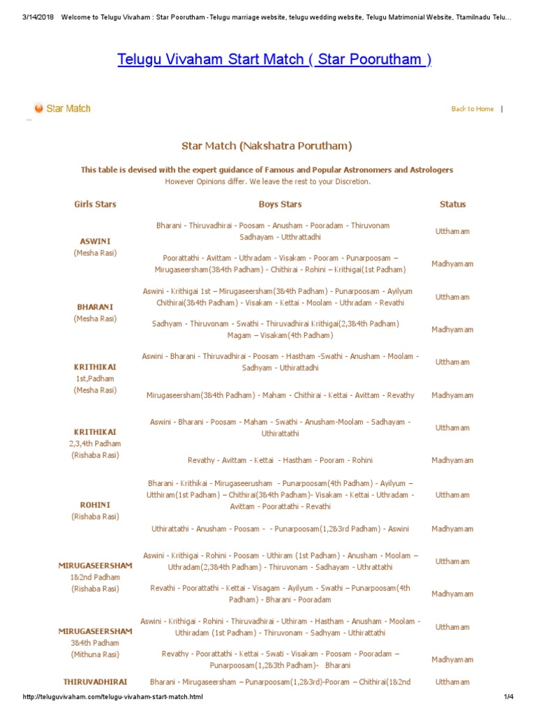 Telugu Marriage Star Matching Guide | PDF | Hindu Astrology | Technical ...