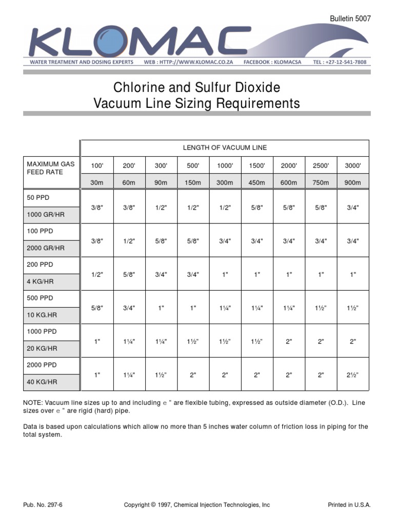 Bulletin 5007 Vacuum Line Size PDF Technology & Engineering