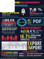 Unemployment: 45.63 MILLION