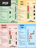 Epidemiological Study Design Cheat Sheet 1