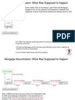 Mortgage Flow.3