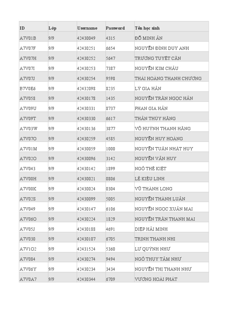 Thcs NVB Tai Khoan Mat Khau Khao Sat Khoi 7 175202113 PDF