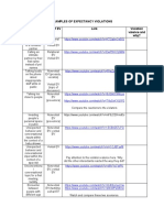 Examples of Expectancy Violations