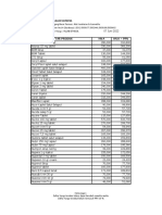 Kallista Harga 2022