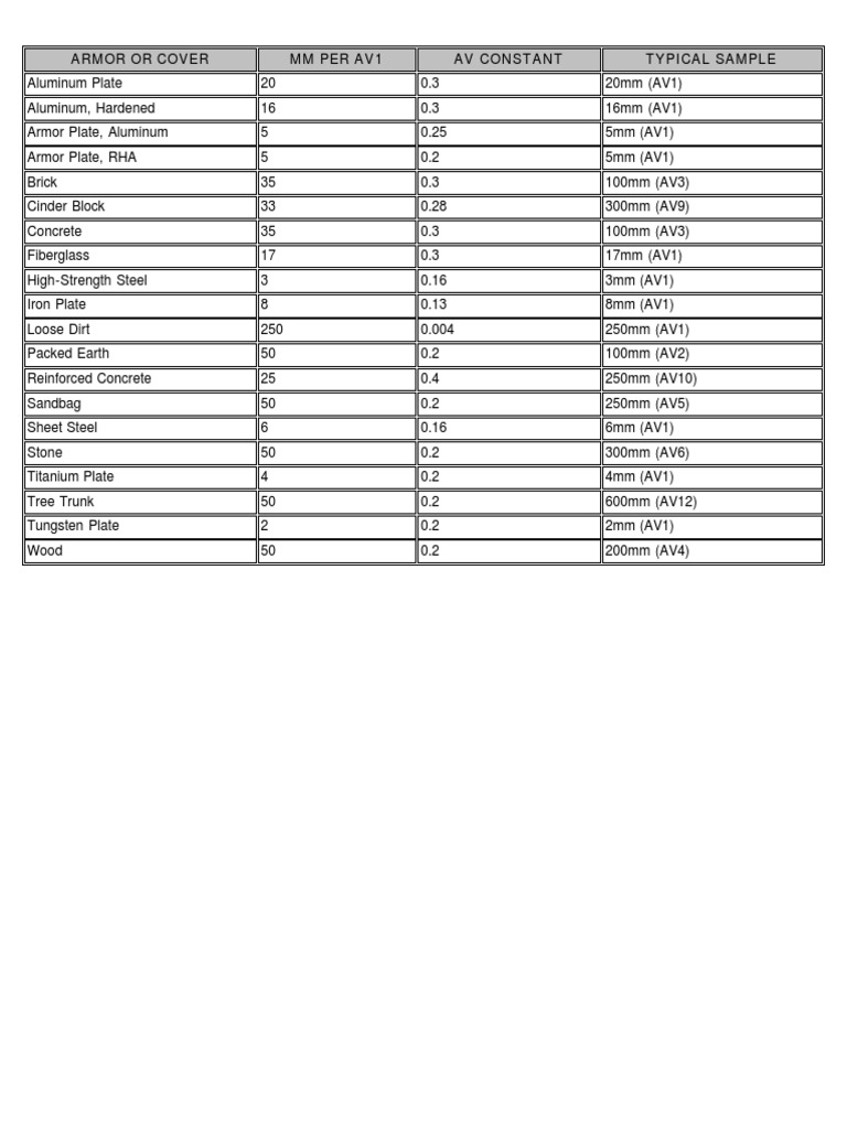 Twilight Armor Material Analysis | PDF | Technology & Engineering