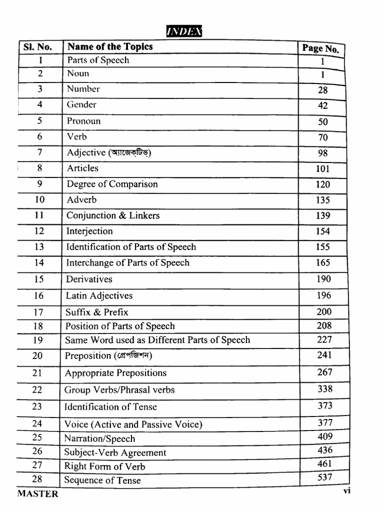 Master Index | PDF
