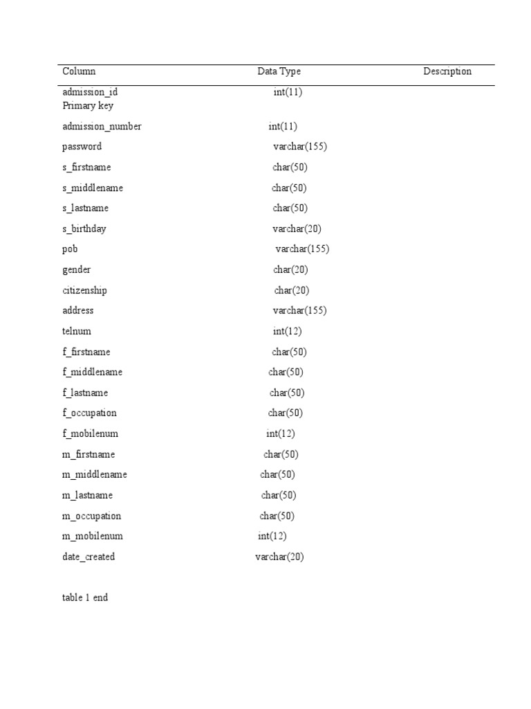 Data Dictionary PDF Data Secure Communication