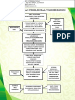 Flowchart Trolley Emergency