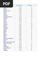 Country List