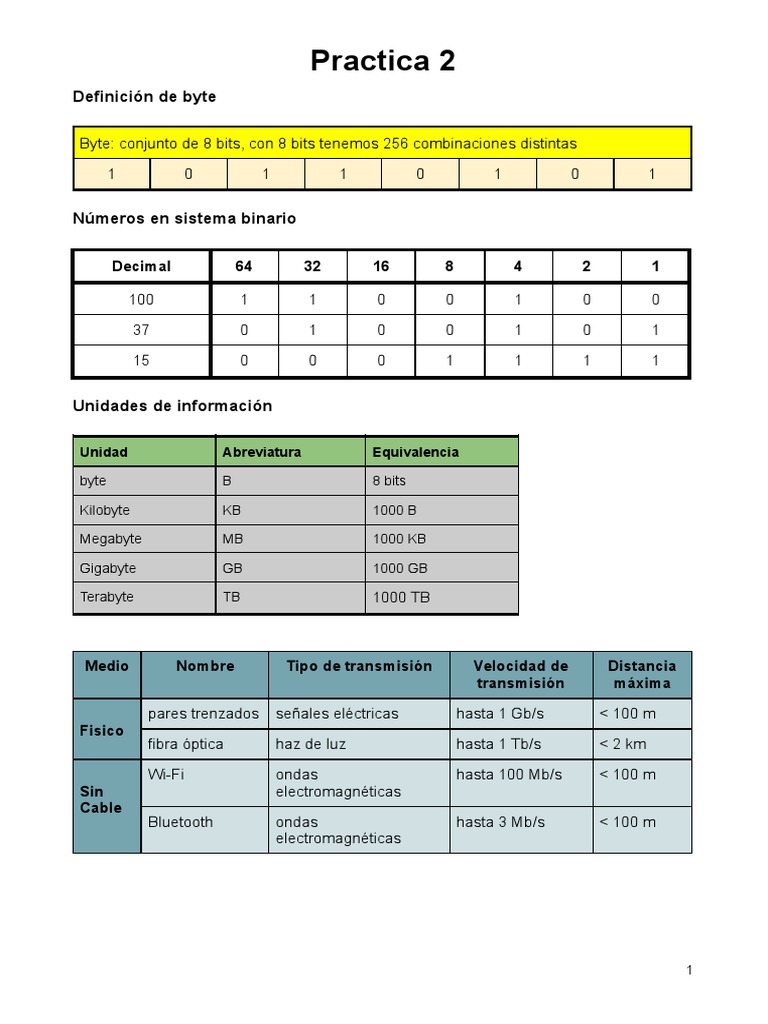 Practica 2 | PDF