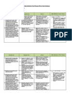 Analisis Kls Xi Keterkaitan KI Dan KD Dengan IPK Dan Materi Pembelajaran