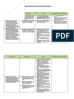 Analisis Kls Xii Keterkaitan KI Dan KD Dengan IPK Dan Materi Pembelajaran