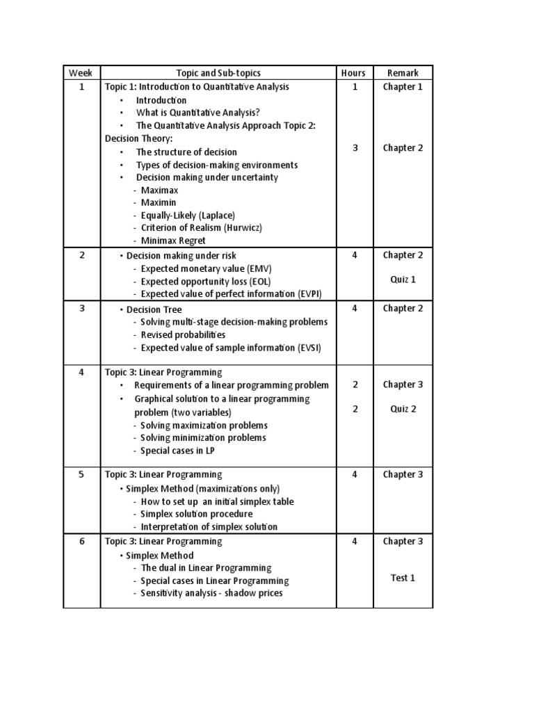 Lesson Plan | PDF | Linear Programming | Decision Theory