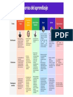 Teorías Del Aprendizaje