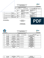 Format Review Sop PMS, UKK, DDTK 2020