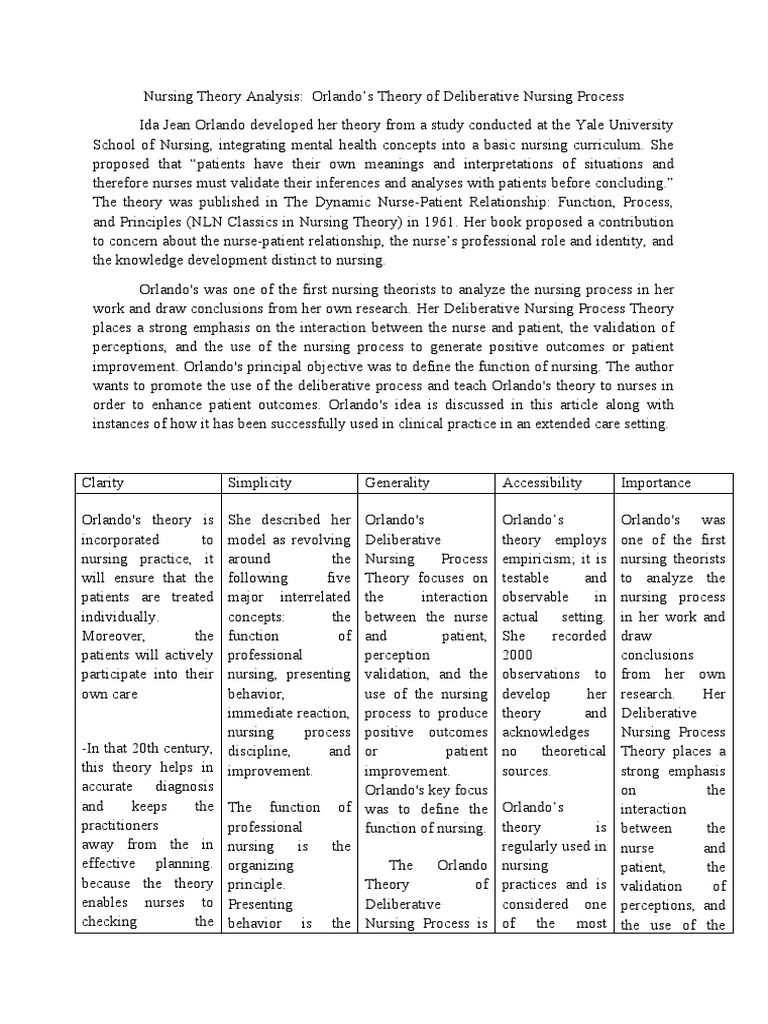 Nursing theory analysis pdf nursing theory