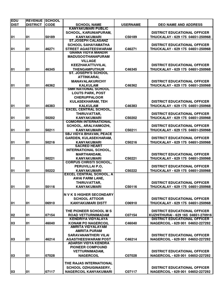Deo Address List PDF