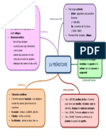 Carte Mentale - H La Préhistoire