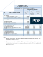 TDS Rates for FY 2010-11