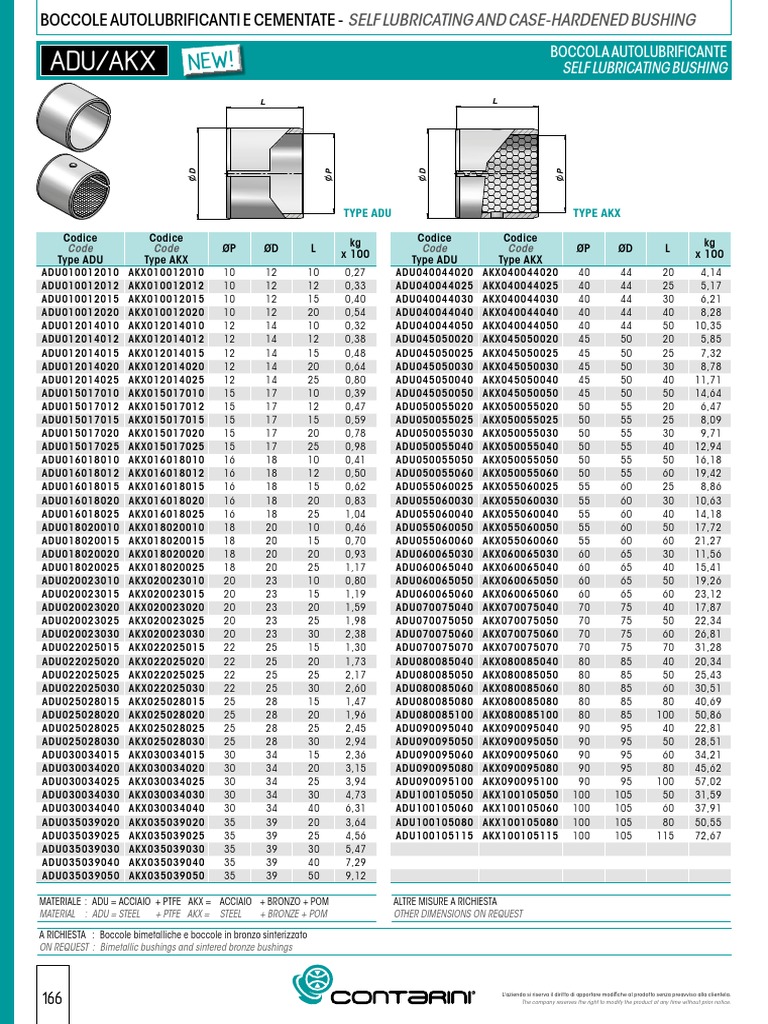 Product Catalog for SelfLubricating and CaseHardened Bushings PDF
