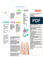 Mapa Conceptual (Papanicolau)