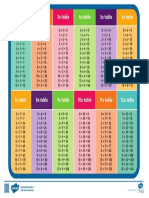 T N 6268 Times Table 1x To 12x Display Poster - Ver - 5