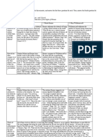 EH 245 Comparison Contrast Chart