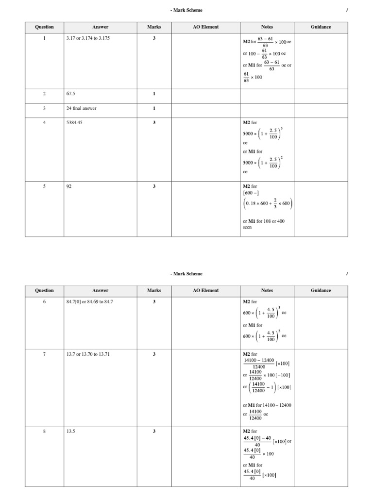 Percentage Practice Solutions PDF