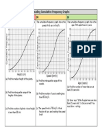 Reading Cumulative Frequency Graphs Practice Grid