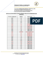 Divulgação Do Resultado Da Defesa Oral Do Anteprojeto de Pesquisa