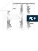 Islamic Country Data